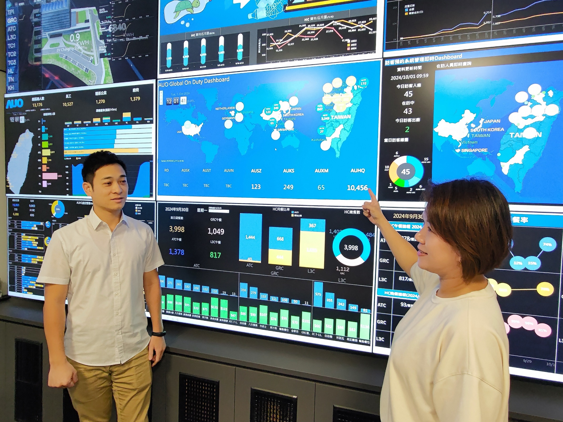 Ebpay導入AI辨識、架設IOT設備，部署「戰情智控管理中心」，從廠區安全、餐食安全、辦公環控設備、宿舍生活設備系統等管理，進行數據資訊整合、傳輸與分析，提升管理效能